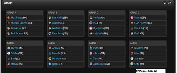 Hasil lengkap Drawing UCL fase Grup 2013/2014