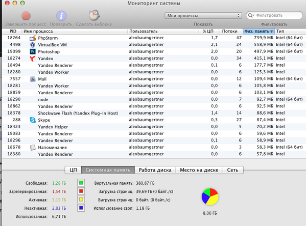 alexbaumgertner's tweet image. #mac #frontender #macbookair по поводу, нужно ли 8Gb RAM разработчику интерфейсов (используется 6.7Gb)