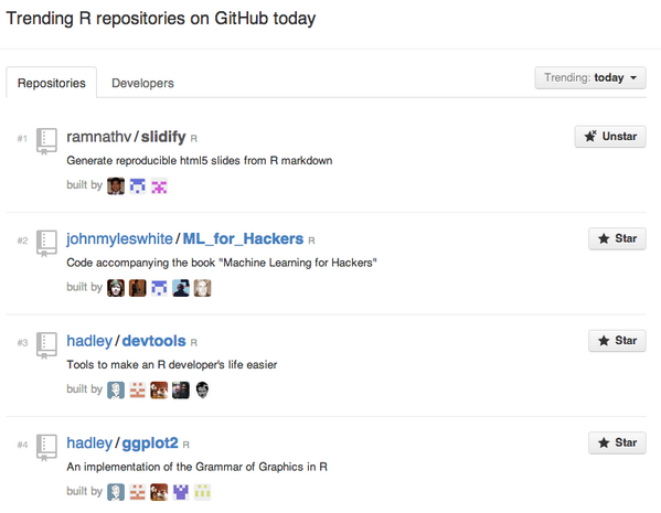 ramnath_vaidya's tweet image. Historic moment for Slidify :) #Rstats #slidify