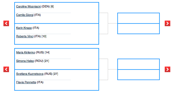 matte_johnson's tweet image. So one of these women will be a #usopen semi-finalist. Immense #opendraw potential, probably Simona&apos;s for the taking.