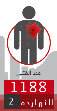 قتيلان من الأمن سقطا خلال اليوم الماضي..  #eldamelmasry eldamelmasry.com