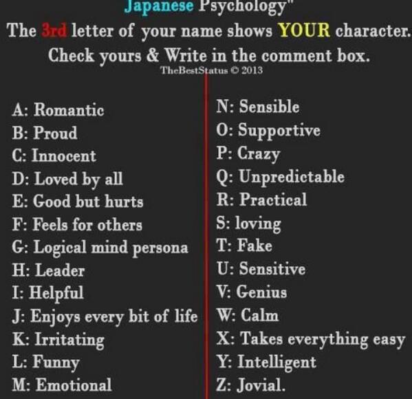 picture Personality Based On First Letter Of Name third letter of your name which reflect