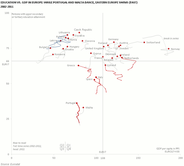 piotrss's tweet image. Edukacja a PKB w Europie (src: excelcharts.com/blog/chart-edu…) #NiceChart