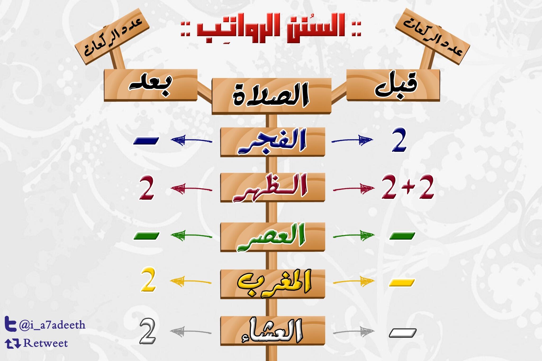 سنن الرواتب