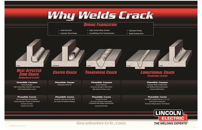 tig welds cracks soldadura enginelabs stangtv