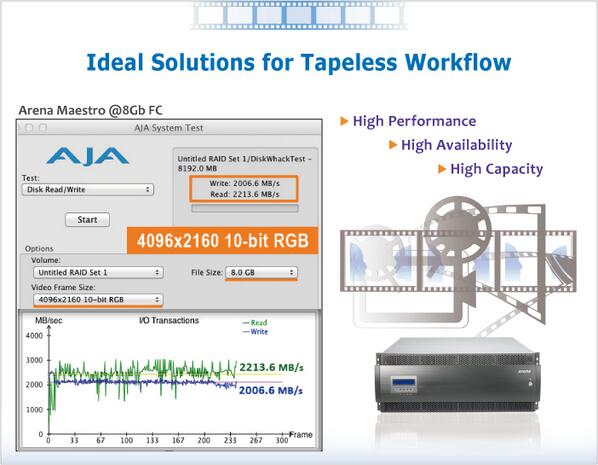 MaxTronic's tweet photo. Ideal Solutions for Tapeless Workflow
http://t.co/oOhrEsbOqy http://t.co/CHyRNGVzCx