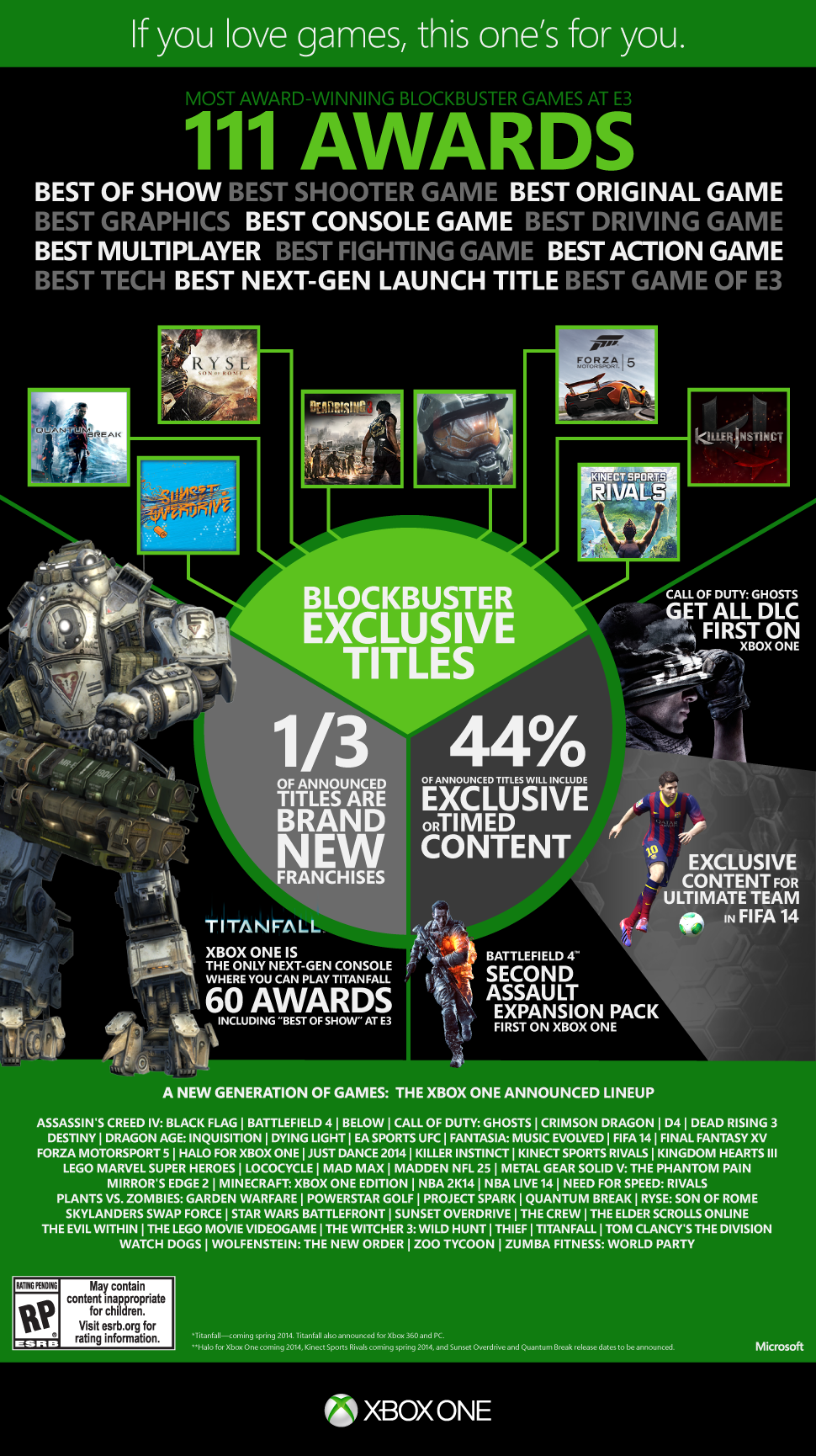 twee Rook Groenland Xbox on Twitter: "How much does #XboxOne love games? This much. http://t.co/DKSVZUfyUk" / Twitter twee Rook Groenland Xbox on Twitter: "How much does #XboxOne love games? This much. http://t.co/DKSVZUfyUk" / Twitter