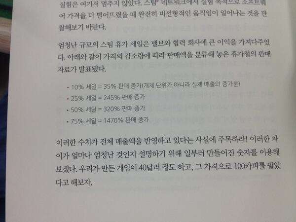 jun0683's tweet image. 벨브 할인과 매출.. 으헝?!!! ?!!!!??  #혀로그래머의일상 #codinghorror
