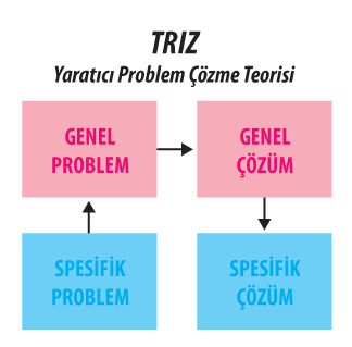 trizturkey's tweet photo. Son aylarda firmalarında TRIZ uygulaması yapmak isteyen Türk firmaların sayısı artıyor. #‎triz http://t.co/vtm7beFODK http://t.co/Uc3mMEsrWy