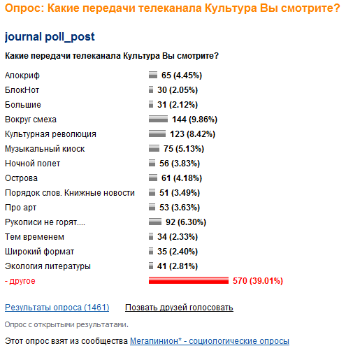 megapinion's tweet photo. #Опрос: Какие передачи телеканала Культура Вы смотрите? [Далее:http://t.co/x608dSwJlF] #Культура|#ТВ|#телевидение http://t.co/HYFzO786Pt