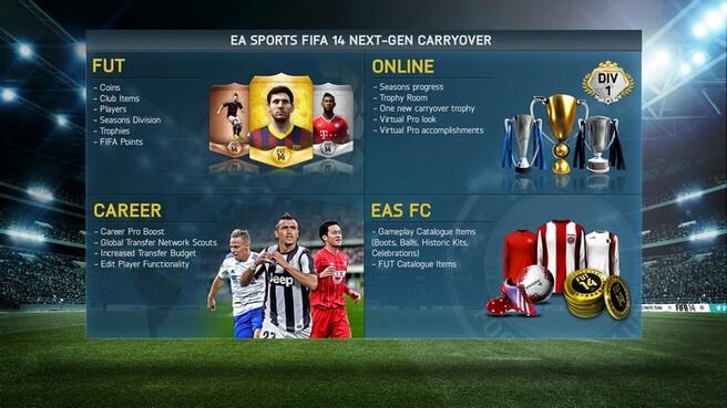 Ea Sports Fifa Pa Twitter Progress On Fifa14 Current Gen Will Carry To Next Gen Fut Seasons Virtual Pro The Lot Http T Co Rmpadrsfvt Http T Co Sxpg4i6nfb Twitter
