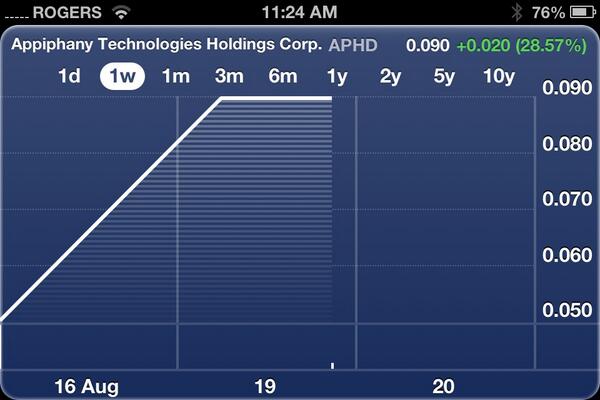 appiphanytech tweet picture