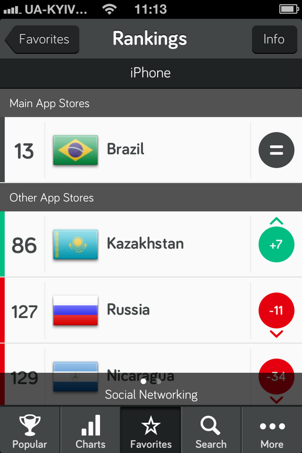 Krizhevich's tweet photo. Olá Brasil! :) Vtalkie on top 20 #vtalkie #videomessages #messaging #Brazil #Ola #videotexting #video http://t.co/gkOHeWAHIh