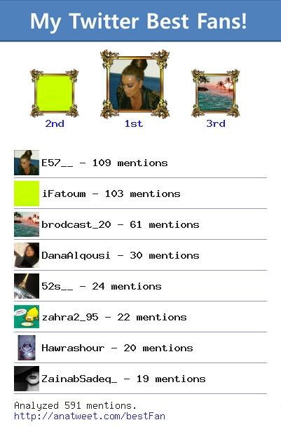 M79x_'s tweet photo. [My Best Fans] @E57__ @iFatoum @brodcast_20 @DanaAlqousi @52s__ @zahra2_95 @Hawrashour via http://t.co/Q2fr0sTaWO http://t.co/Ib5g0IZleR