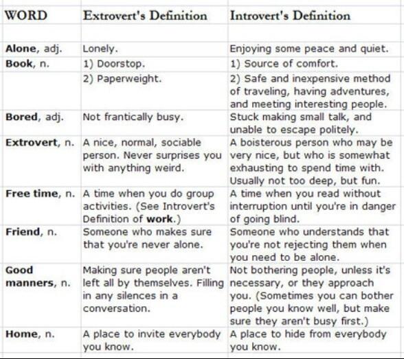 essay on introvert and extrovert Being self motivated calls for a good dosage of positively aggressive behaviour at work place introverts would find it highly difficult to be self motivated in a job where it involves regular public contact, it would be quite normal to. essay on introvert and extrovert Being self motivated calls for a good dosage of positively aggressive behaviour at work place introverts would find it highly difficult to be self motivated in a job where it involves regular public contact, it would be quite normal to.