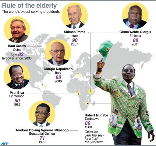 The world's oldest presidents
