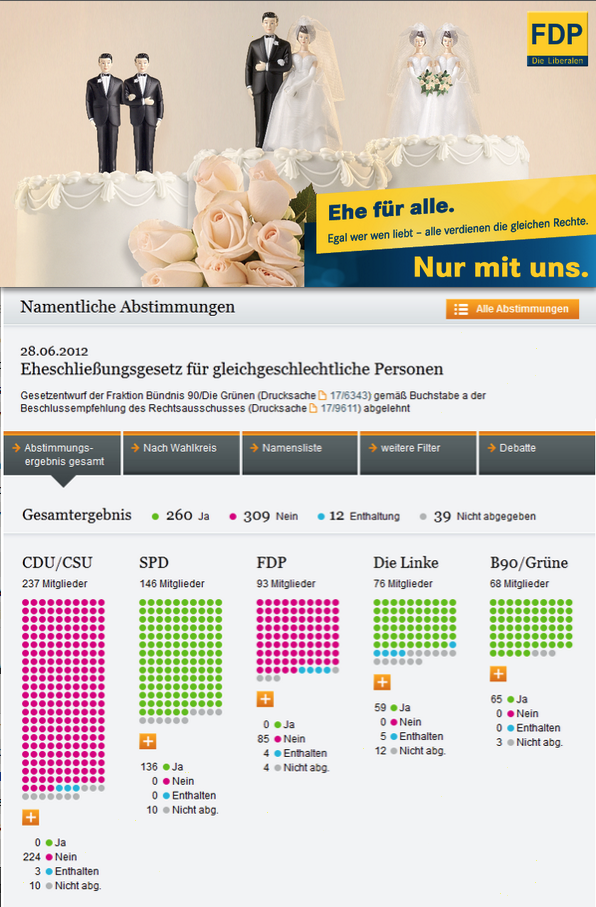 peterpiksa's tweet photo. Haha! Könnt ihr das bitte mal kreuz und quer durchs Netz ballern? Führt die gelben Lügner vor! http://t.co/XRPfWu8QER