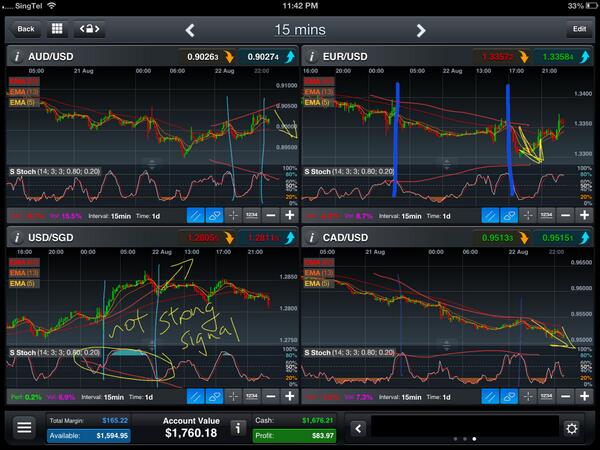 Soltan6403's tweet photo. 15m divergence analysis http://t.co/5NhHoKmvpk