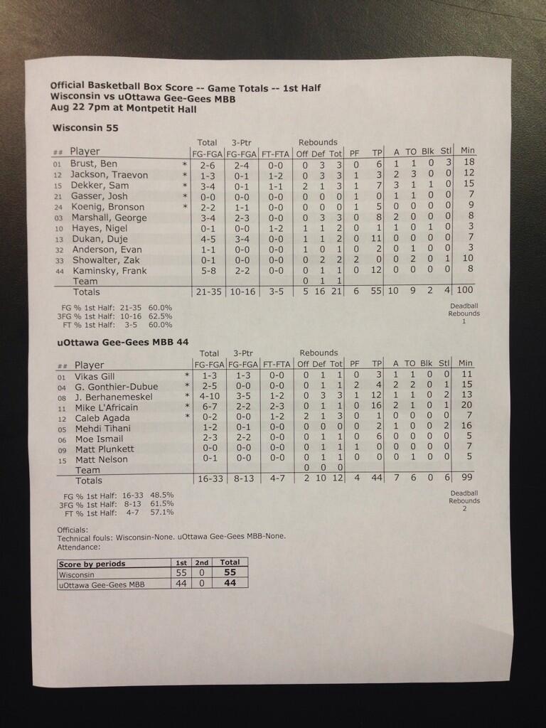Wisconsin Basketball on Twitter &quot;Here is the halftime box