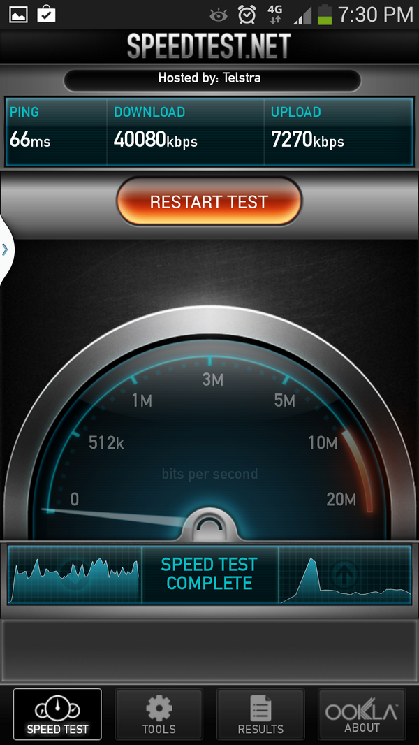 MichelleB_JBaus's tweet photo. Gettin' some of that 4G goodness on my #GALAXYS4 #Telstra #4G #samsung #getitnow #jbhifi http://t.co/YSzcGH01qX