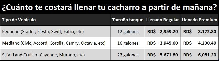 Рав4 La gasolina o el diésel