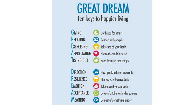 elaineborlace's tweet image. 10 keys for happier living 
See photo
RT Thanks to @actionhappiness 

#happiness #happywithin