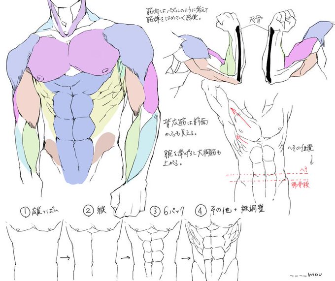絵描きは見るべき描き方 塗り方まとめ Makilog
