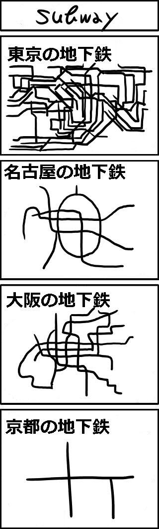 ほんとにシンプル 京都の地下鉄がどれだけシンプルか四コマ漫画にしてみた Togetter