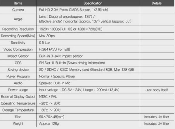 ขายกล้องติดรถยนต์คุณภาพสูงจากเกาหลีเป็น Per order สั่งตรงจากโรงงาน มีรับประกันให้