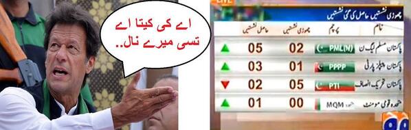 PakThinker's tweet photo. @PMNawazSharif  ye kiya kar diya sir ji http://t.co/72LgilrHQF