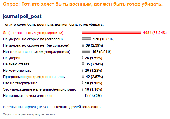 megapinion's tweet photo. #Опрос: Тот, кто хочет быть #военным, должен быть готов #убивать. [Далее:http://t.co/IuM6TPqRFG] #война|#армия http://t.co/YG27WNx7FO