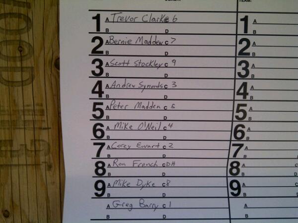 St Johns Winmar Caps playing Dartmouth Moosehead Dry at 3PM. Here's the starting lineup. #playing forpride