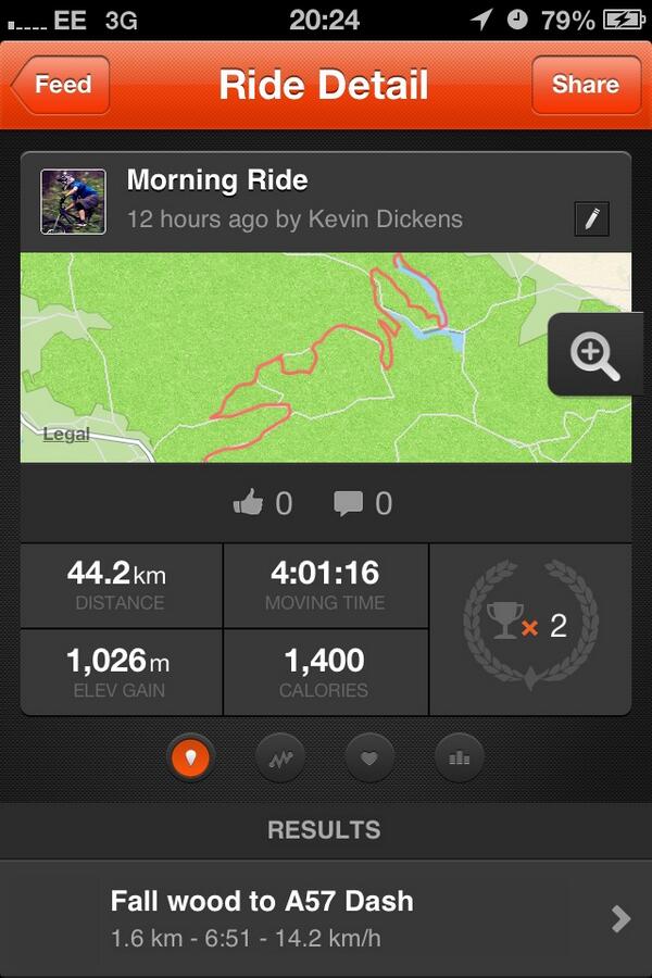 ksrdickens's tweet photo. @GeordLucas @MrMoonface1702 @waxmay this is up to the detour pub when my phone died. Add 10-12mile on top http://t.co/v8G79NqQiP