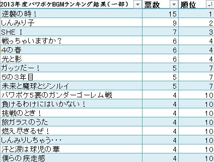 Tweets Popularesパワポケ豆知識 情報センター 3 Whotwi Grafica De Analisis De Twitter