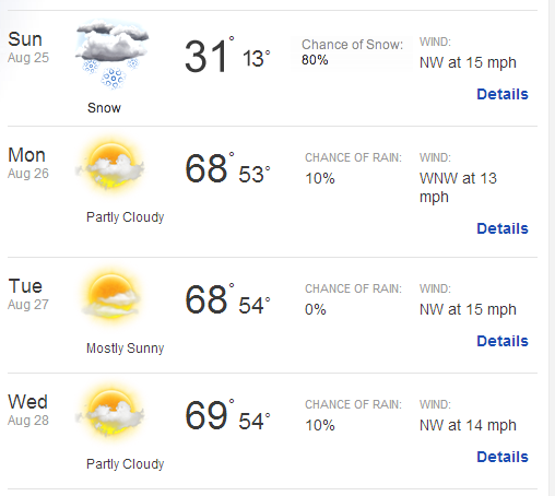 Here's this week's freaky forecast. It's freakier than that freaky thang the naked mole rat.