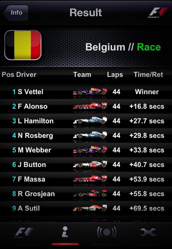 antonlovric's tweet photo. Resultat 🏁. #ShellBelgiumGrandPrix #Spa #F1 #RBR #Vettel #Infiniti http://t.co/bZFCcUrb5l