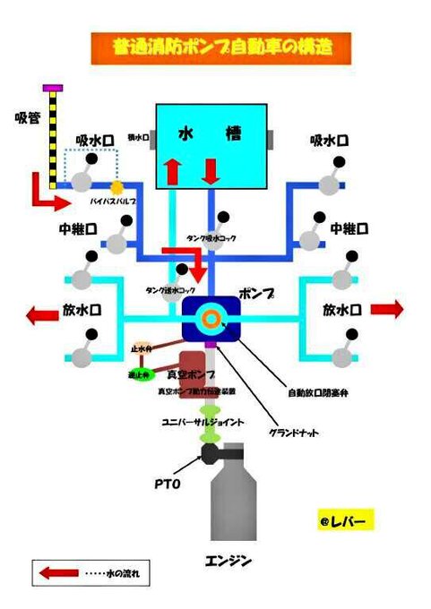 A List Of Tweets Where ぴーたん 消防団 ヘリの人 Was Sent As 消防 1 Whotwi Graphical Twitter Analysis