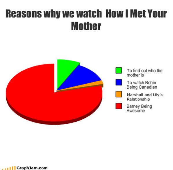 Barney Stinson tweet media