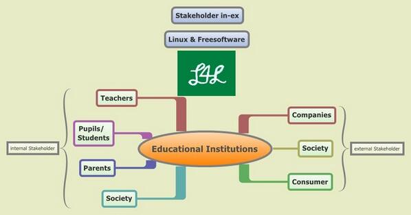 Linux4Literacy tweet picture