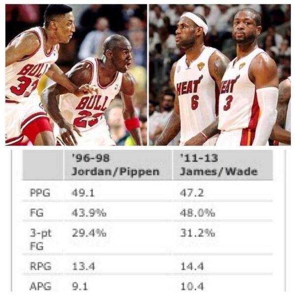 pippen lebron better than jordan