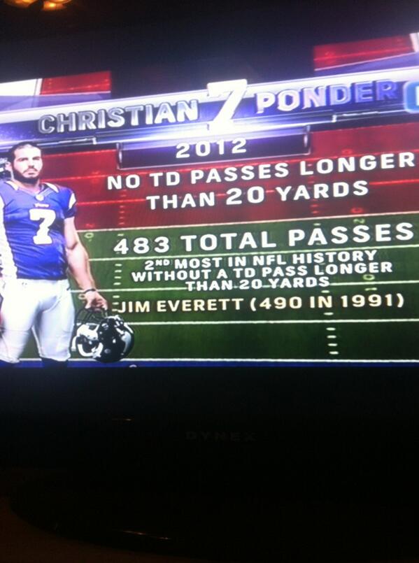 Caleb_John35's tweet image. @cponder7 look at your stats from last year. #tryingtohelpyou