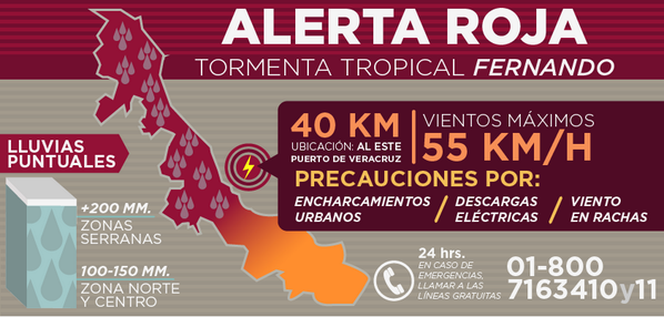 Javier_Duarte's tweet photo. Continúa alerta Roja para zonas norte y centro de la entidad por tormenta #Fernando; alerta Naranja para zona sur. http://t.co/vzhJa7px86