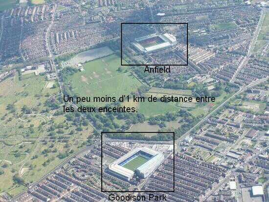 Justfoot Ar Twitter La Distance Entre Anfield Et Goodison Park Liverpool Everton Ca C Est Du Derby Http T Co Ptqiqwbltr