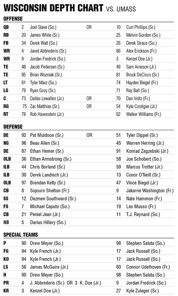 Wisconsin Badgers Football Depth Chart 2013