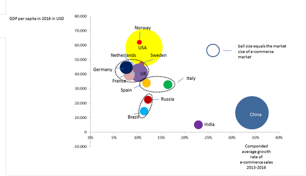 According to our research #Italy is well positioned in #ecommerce (despite the turmoil) slideshare.net/digitalallee/t…
