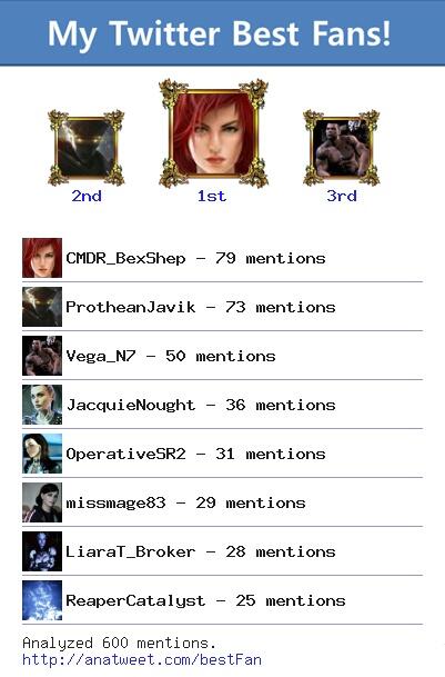 [My Best Fans] @CMDR_BexShep <a href="/ProtheanJavik/">Javik</a> @Vega_N7 <a href="/JacquieNought/">Jack</a> <a href="/OperativeSR2/">Miranda Lawson</a> via anatweet.com/bestFan