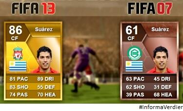 VerdierLFC's tweet photo. Les dejo una foto de la evolucion de Luis Suarez en el FIFA. Desde el FIFA 07 al FIFA 13. #InformaVerdier http://t.co/S8UHrNsf0w