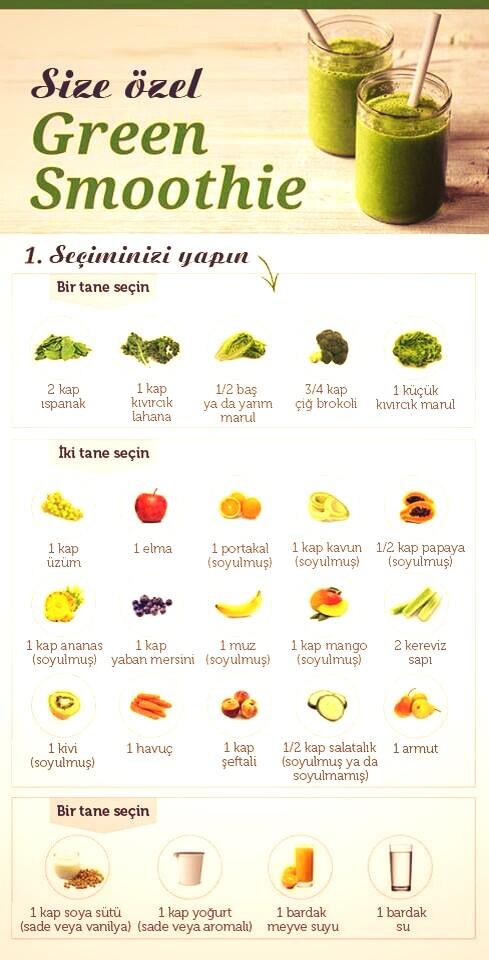 flexpilates's tweet photo. Yaz için harika bir Green Smoothie'yi siz hazirlayin! http://t.co/0GsQvVyoyK