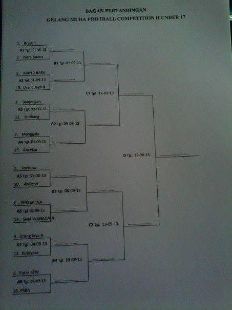 anggragrandis's tweet photo. Jadwal pertandingan http://t.co/MMnrxEchK5