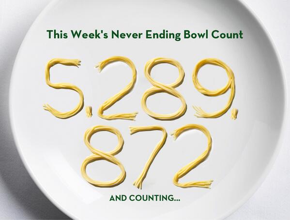 olivegarden's tweet photo. The numbers are in! This week's Never Ending Bowl Count is 5,289,872. #NeverEndingPasta #NeverEndingPasta http://t.co/VVUueQdpzL